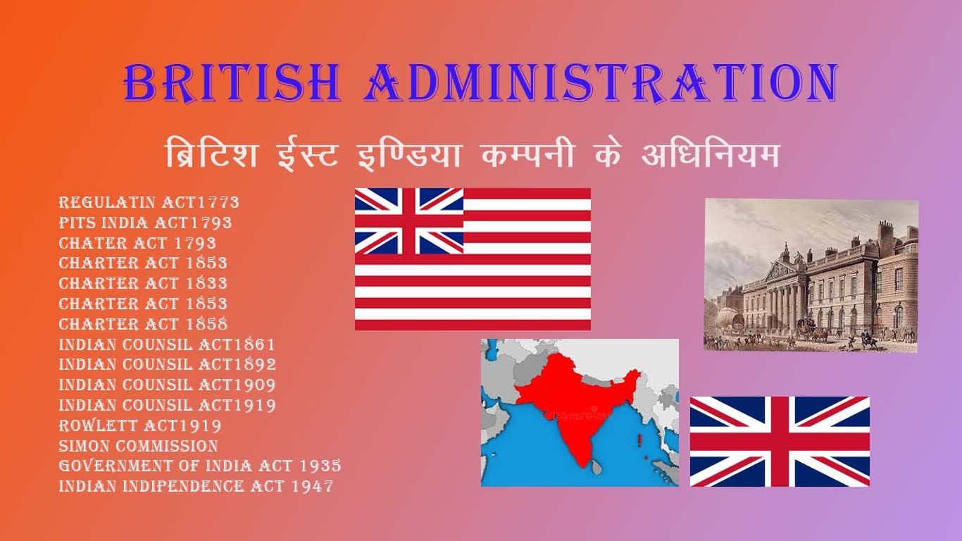 ब्रिटिश ईस्ट इंडिया कंपनी के अधिनियम