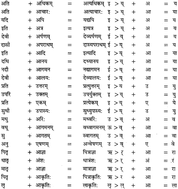 संधि - परिभाषा एवं उसके भेद | Joining