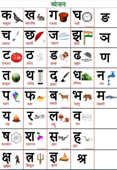 हिंदी वर्णमाला- स्वर और व्यंजन | Hindi Alphabet