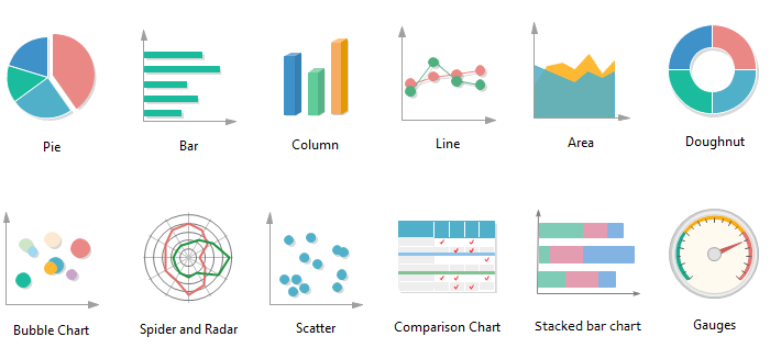 different types of chart