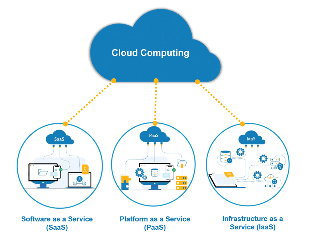 What is Cloud Computing? Is Cloud Computing better? (1960-Present)