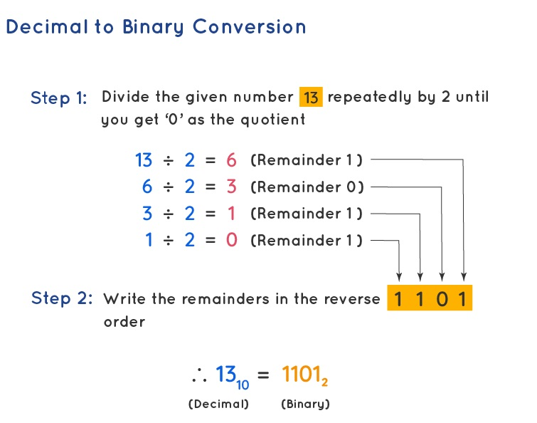 Number System in Computer