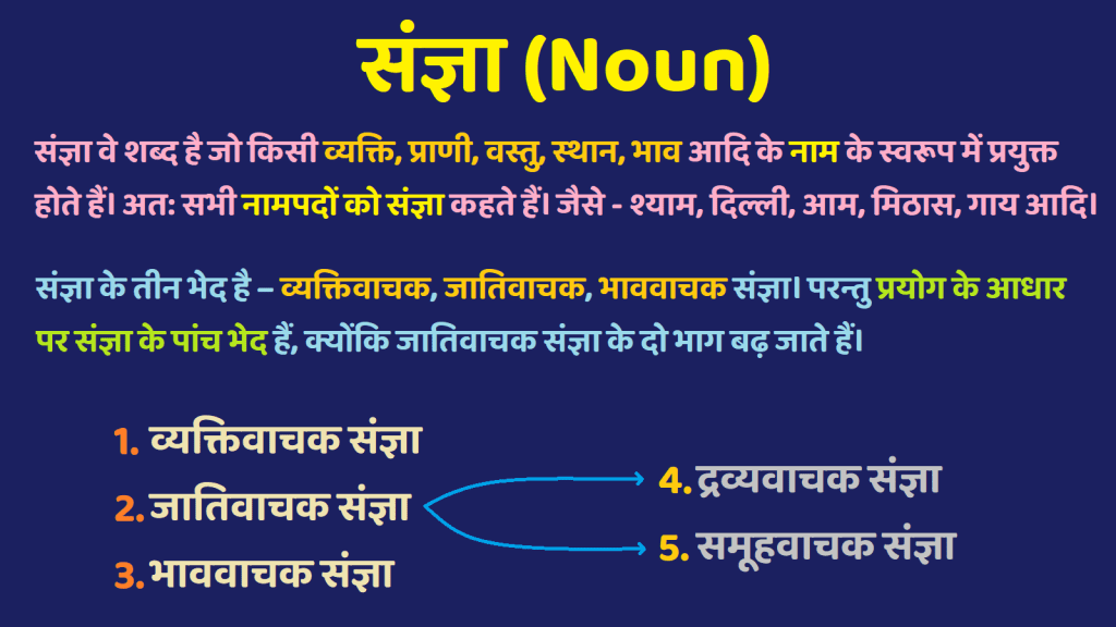 संज्ञा