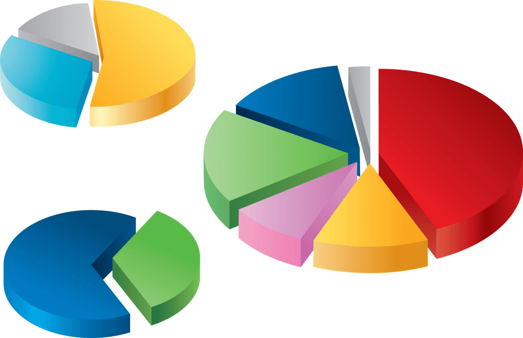 Pie Chart