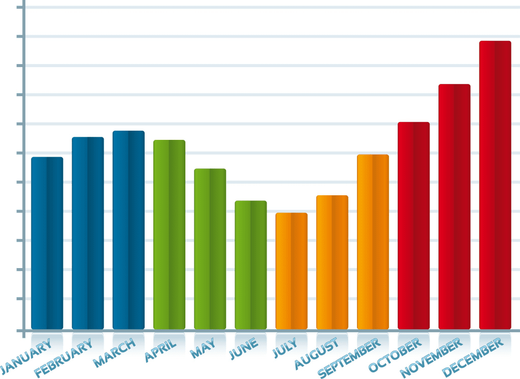 Bar Chart