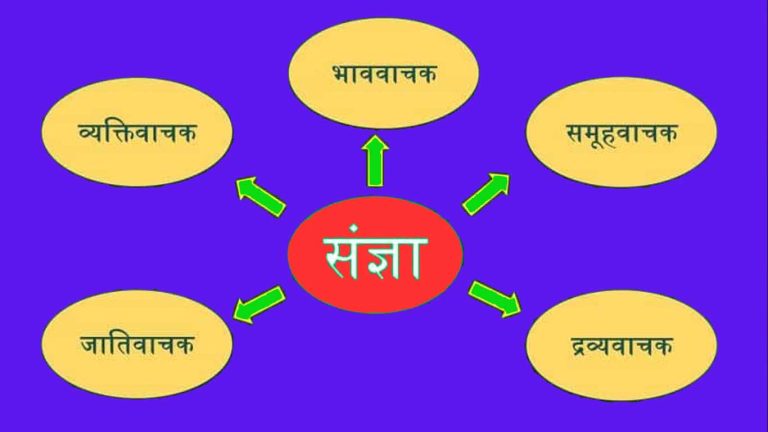 संज्ञा (Noun) | परिभाषा, भेद एवं 50+ उदाहरण