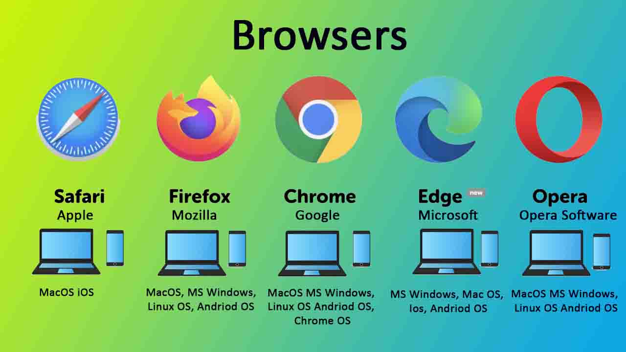 HTML's Positive Potential: Empower Your Web Journey|1980 - Present