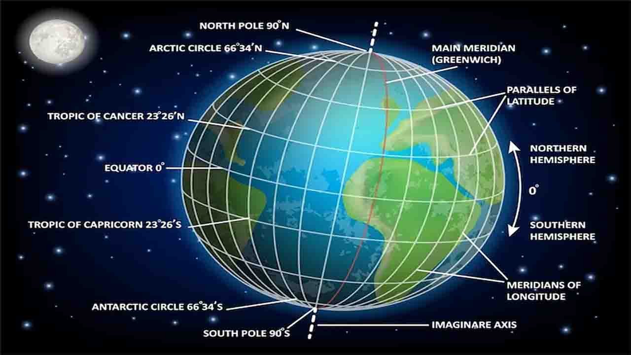 अक्षांश और देशांतर रेखाएं (Latitude and Longitude)