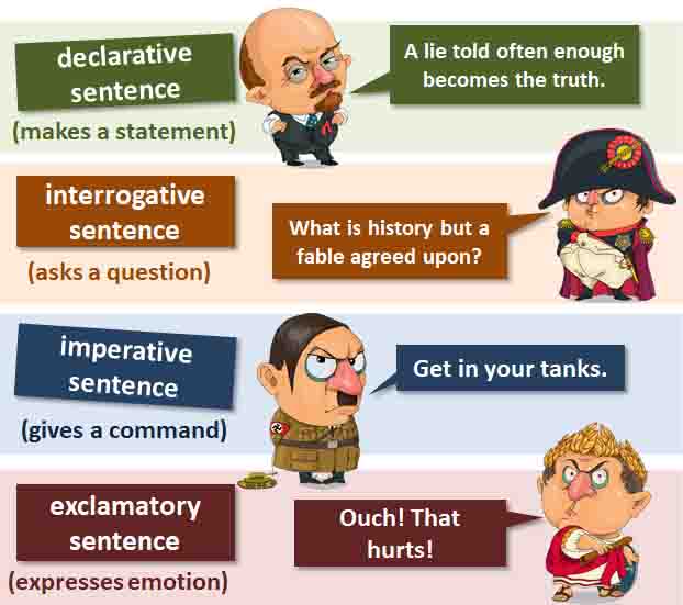 The Different Types of Sentences