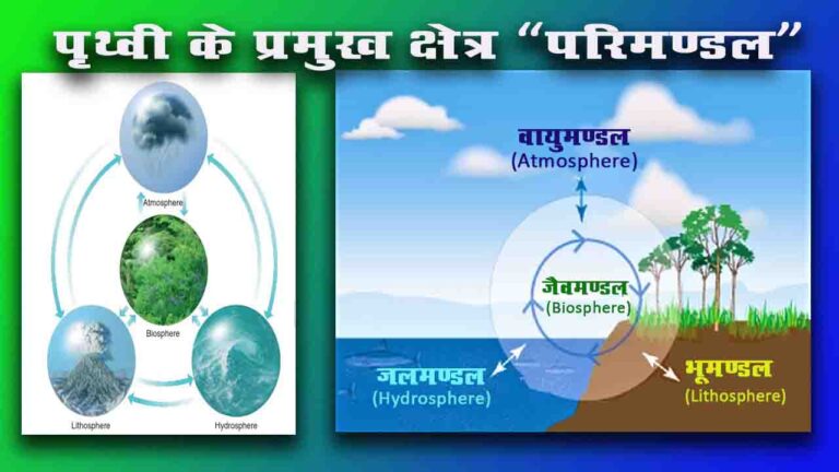 पृथ्वी के प्रमुख क्षेत्र | परिमंडल