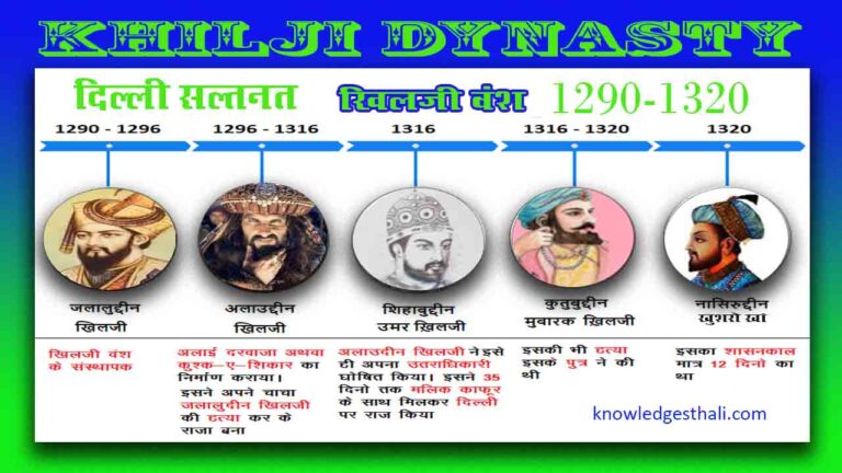 खिलजी वंश