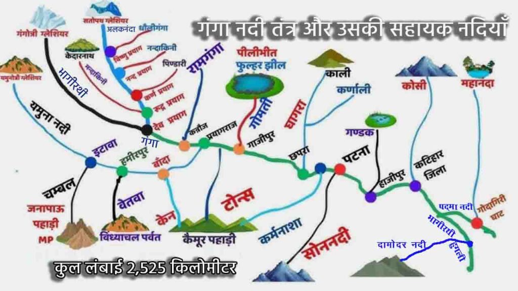 गंगा नदी तंत्र और सहायक नदियाँ | गंगा नदी का मार्ग और विस्तार 