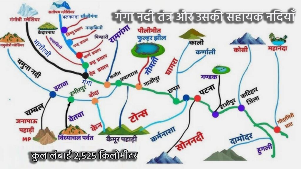 गंगा नदी तंत्र और सहायक नदियाँ | गंगा नदी का मार्ग और विस्तार 