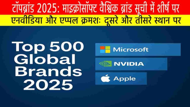टॉपब्रांड 2025: माइक्रोसॉफ्ट वैश्विक ब्रांड सूची में शीर्ष पर: एनवीडिया और एप्पल क्रमशः दूसरे और तीसरे स्थान पर