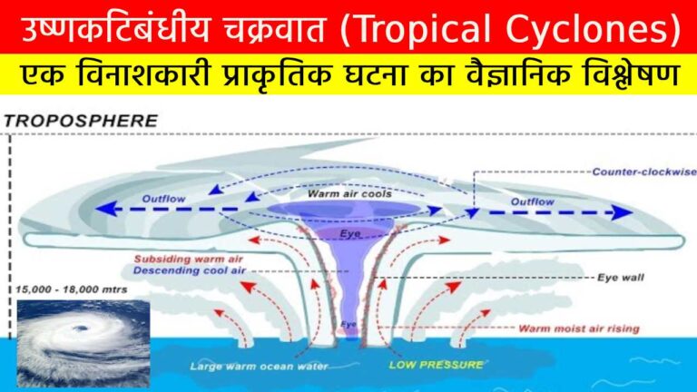 उष्णकटिबंधीय चक्रवात (Tropical Cyclones): एक विनाशकारी प्राकृतिक घटना का वैज्ञानिक विश्लेषण